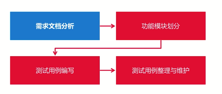 游戏测试萌新学习（一）_游戏测试学习-CSDN博客