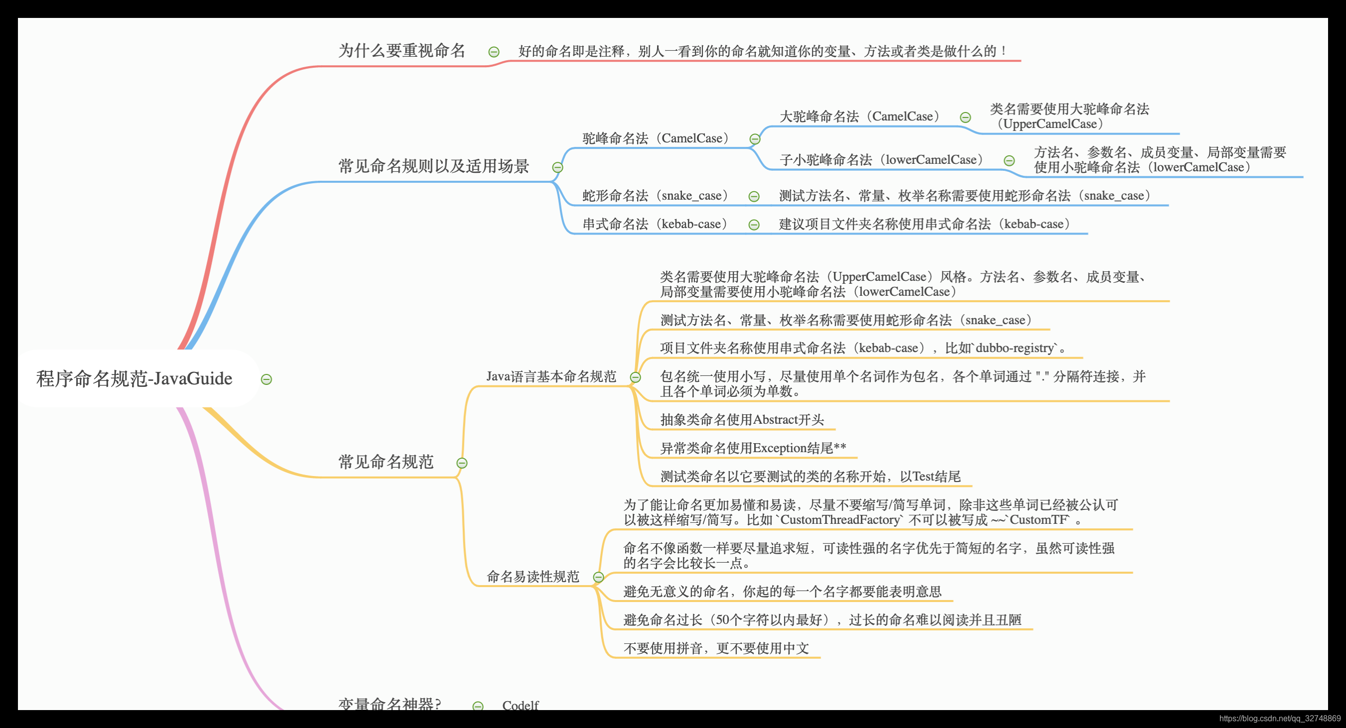 java命名规则(迁移)_java 数据迁移 命名-CSDN博客