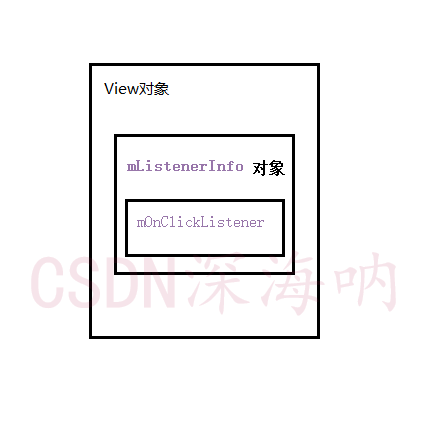 Android 什么是Hook_手机hook状态什么意思-CSDN博客