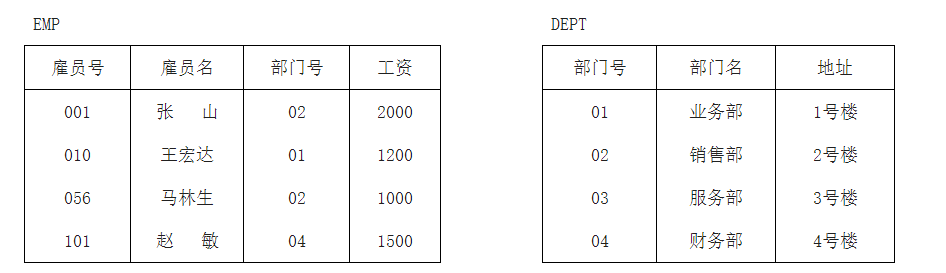 数据库系统原理复习题目【总】VariatioZbw的博客-