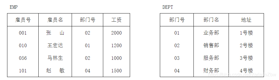 数据库系统原理复习题目【总】VariatioZbw的博客-