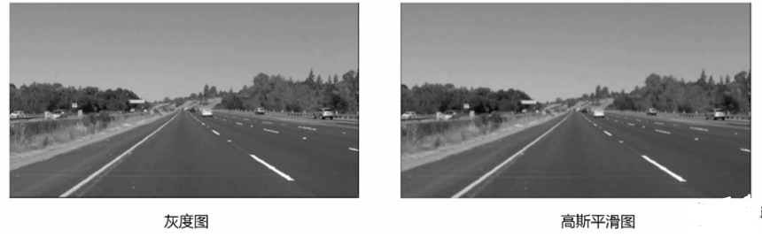 （三）对图像进行Gauss高斯平滑处理