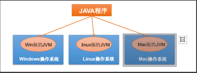 [外链图片转存失败,源站可能有防盗链机制,建议将图片保存下来直接上传(img-x4Msrhjg-1592964710200)(C:\Users\admin\AppData\Roaming\Typora\typora-user-images\image-20200623164515620.png)]