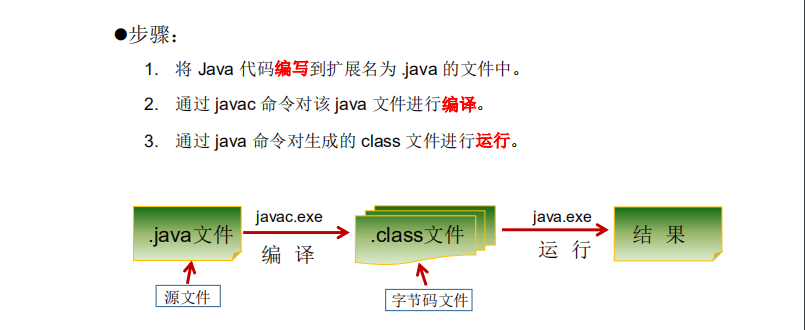 ​	[外链图片转存失败,源站可能有防盗链机制,建议将图片保存下来直接上传(img-UudkGVlU-1592964710211)(C:\Users\admin\AppData\Roaming\Typora\typora-user-images\image-20200623165723343.png)]