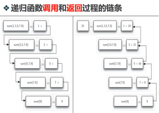 超水笔记之二 北大慕课 数据结构与算法python版 Leeeeg的博客 Csdn博客