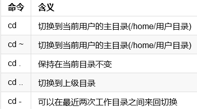 java怎么上傳txt文件到ftp上_ftp get文件到本地_js ftp下載文件到本地