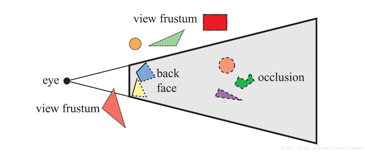 检查几何体一致性_影像上几何图形与实际地面几何图形不一致 - csdn