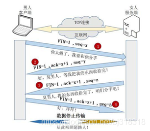 TCP的四次挥手小结