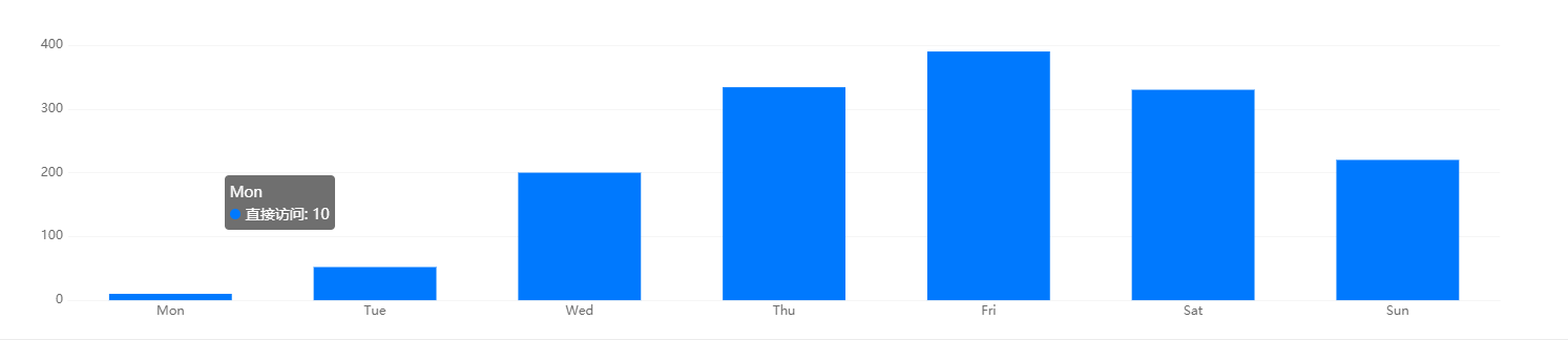 echarts-柱状图--vue