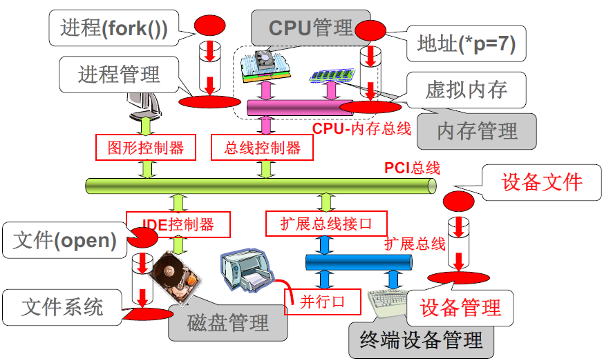 春招复习4：操作系统