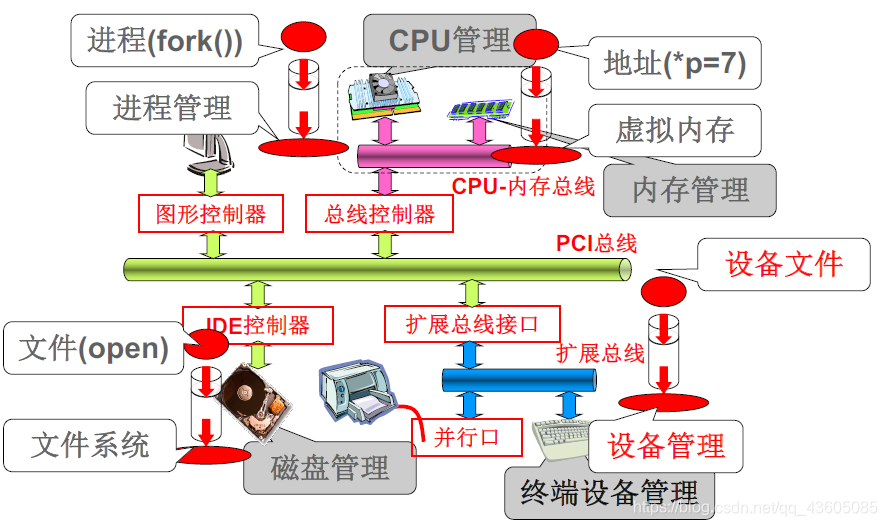 春招复习4：操作系统