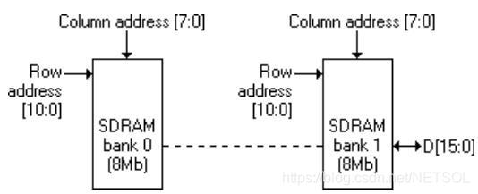 静态SDRAM和动态SDRAM的区别