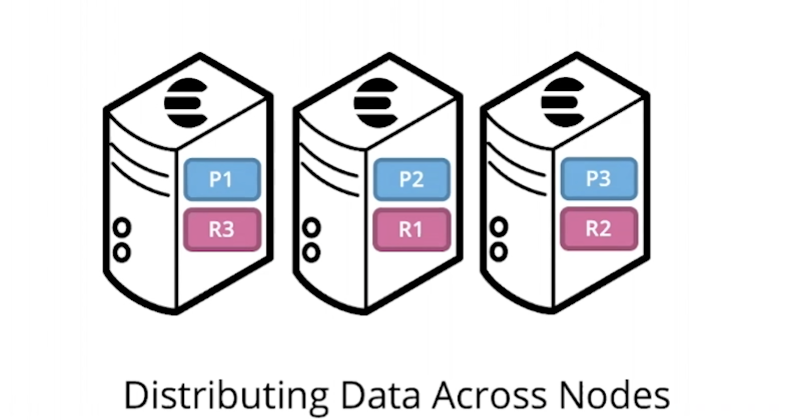 Elasticsearch 简介[通俗易懂]