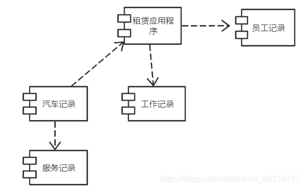 UML——实现图(组件图、部署图)、包图_组件图和部署图-CSDN博客