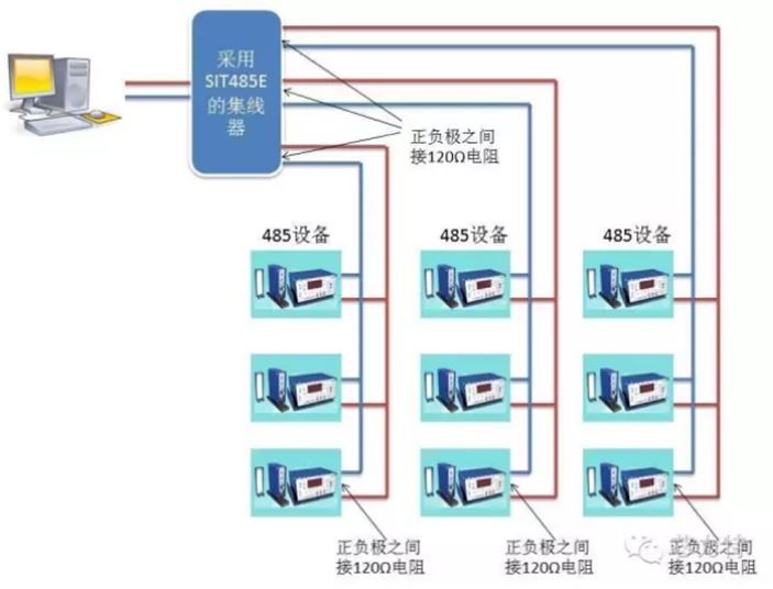 【转发】RS485总线拓扑结构_485总线拓扑布线方法-CSDN博客