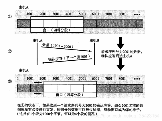 摘自图解TCP/IP