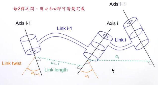 机器人右手定则是什么 - csdn