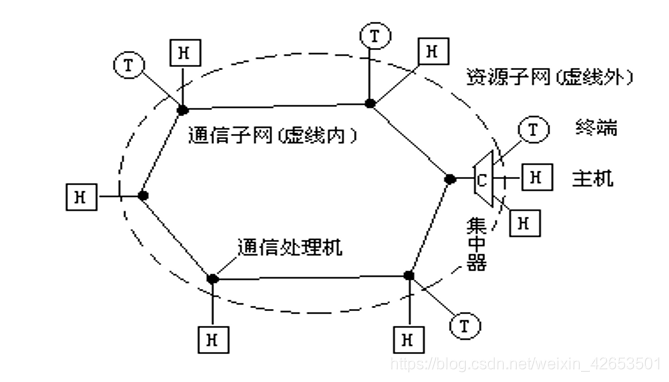 [外链图片转存失败,源站可能有防盗链机制,建议将图片保存下来直接上传(img-9XO05ycS-1592973538248)(E:\POST\assets\1592646617395.png)]