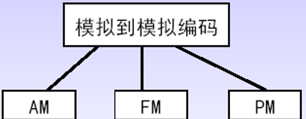 [外链图片转存失败,源站可能有防盗链机制,建议将图片保存下来直接上传(img-JfPbSCe0-1592973538260)(E:\POST\assets\1592710923536.png)]