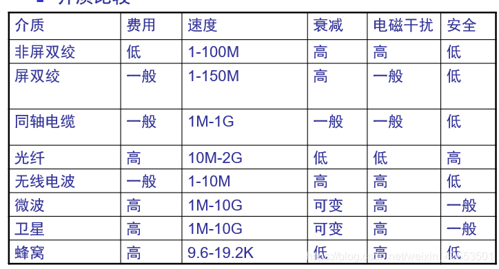 [外链图片转存失败,源站可能有防盗链机制,建议将图片保存下来直接上传(img-5acmb9EE-1592973538262)(E:\POST\assets\1592731593208.png)]