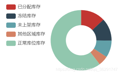 图表效果图