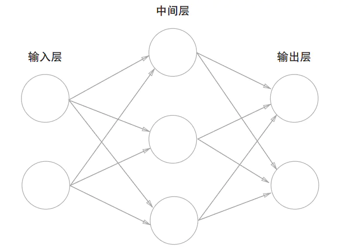 多层神经网络