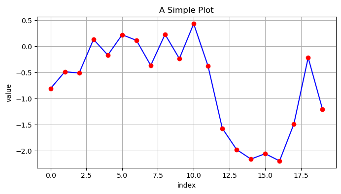Python金融大数据分析——第五章数据可视化（1）二维绘图_plt.axis('tight')-CSDN博客