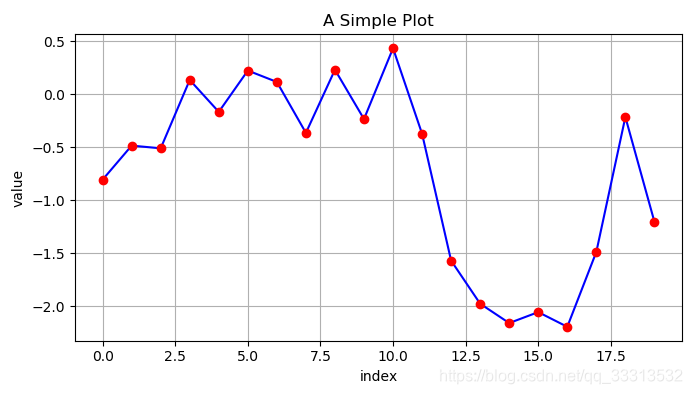 Python金融大数据分析——第五章数据可视化(1)二维绘图_plt.axis('tight')-CSDN博客