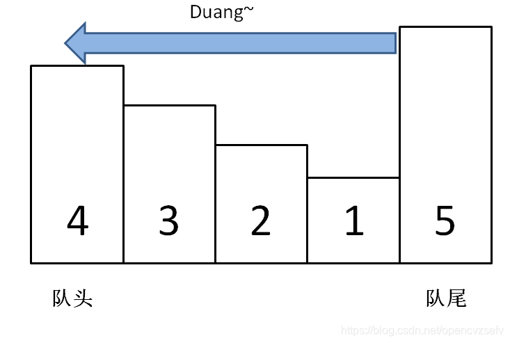 图片来自labuladong