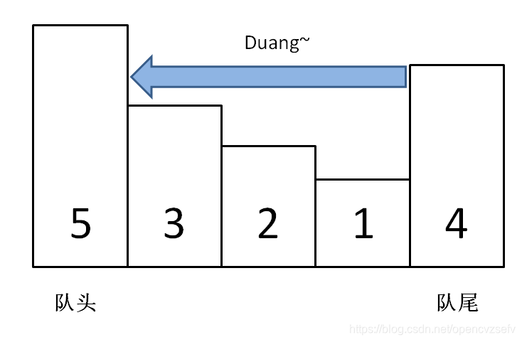 图片来自labuladong