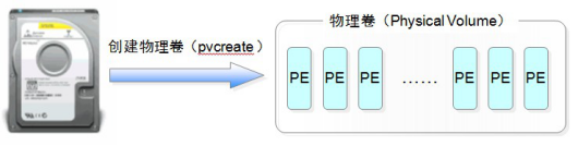 图 6.1  物理卷