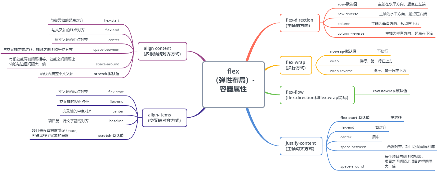 Flex布局-从了解到使用只需5min沸羊羊-