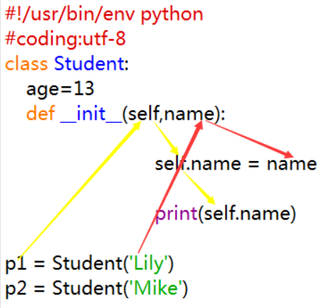 荐python基础 【对象】【类】【继承】笔记