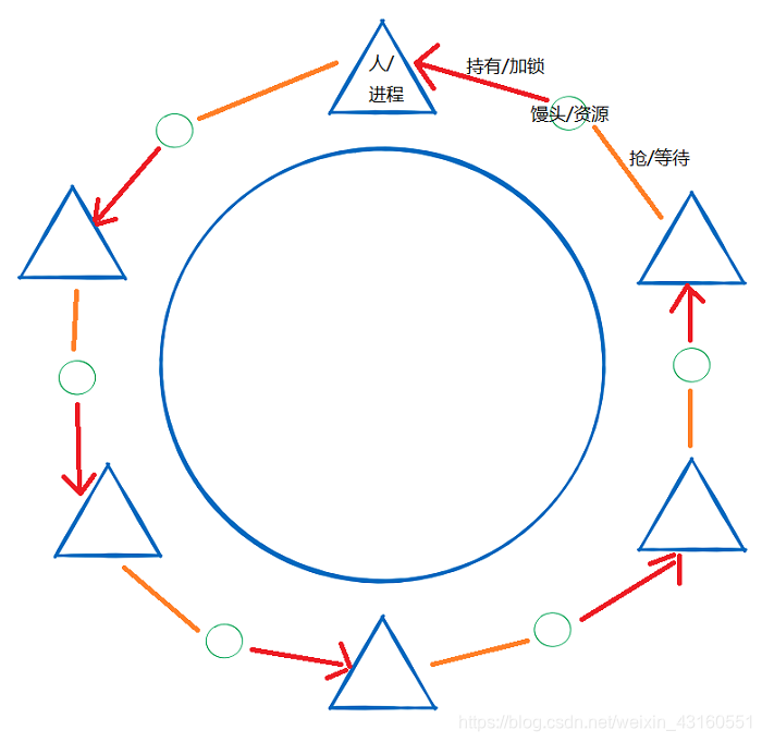 抢馒头