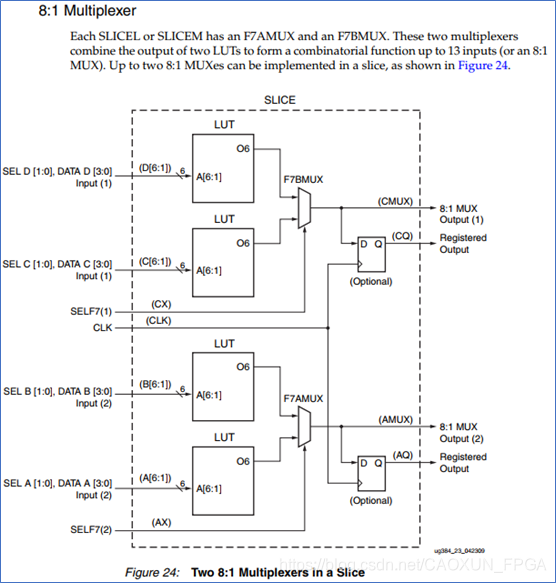 Slice Interconnect Xilinx S6 CLB: FF, Latch, LUT, Slice, SRL,Multiplexer, Carry Logic ...