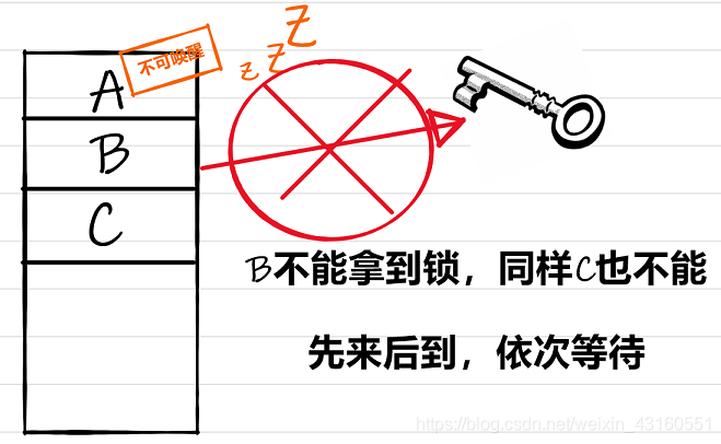 先到先处理