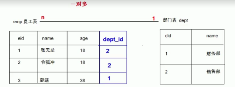 MySQL数据库——数据库的设计（多表之间的关系与三大范式）与备份还原Winter go go的博客-有两百多个table,一套是备份的,一套是新出的。现在要把新的和备份的的table的每个