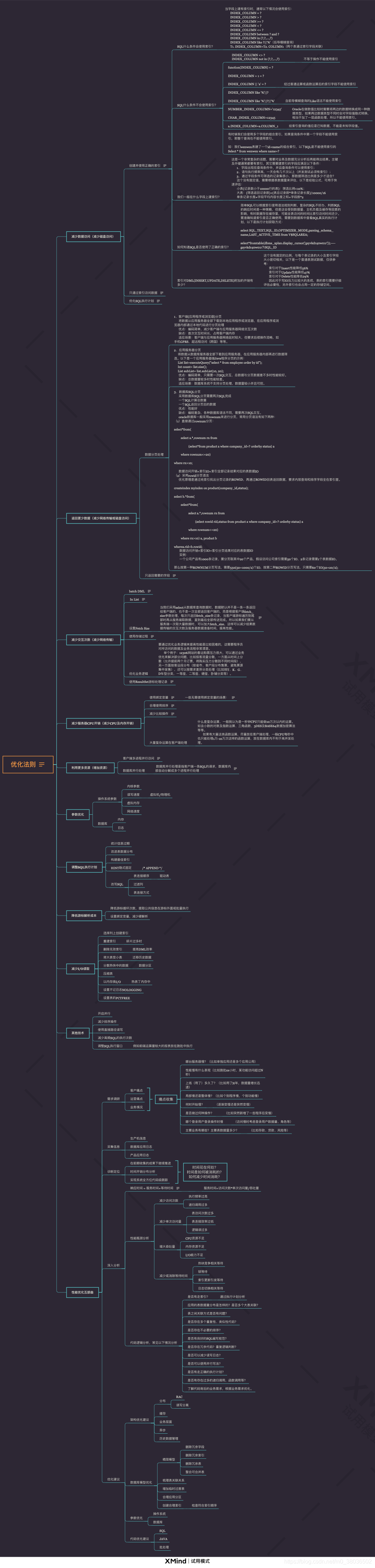 关于ORACLE性能优化思维导图