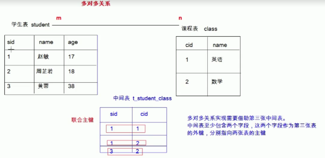 MySQL数据库——数据库的设计（多表之间的关系与三大范式）与备份还原Winter go go的博客-有两百多个table,一套是备份的,一套是新出的。现在要把新的和备份的的table的每个