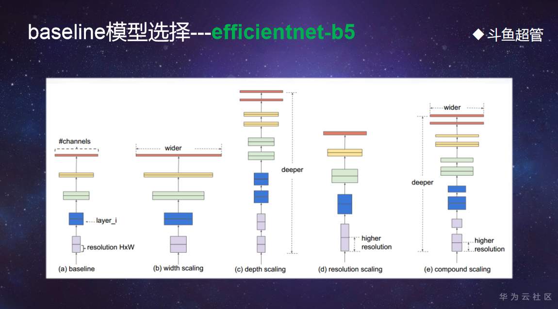 【华为云技术分享】用人工智能技术推动西安民俗文化，斗鱼超管团队有一套