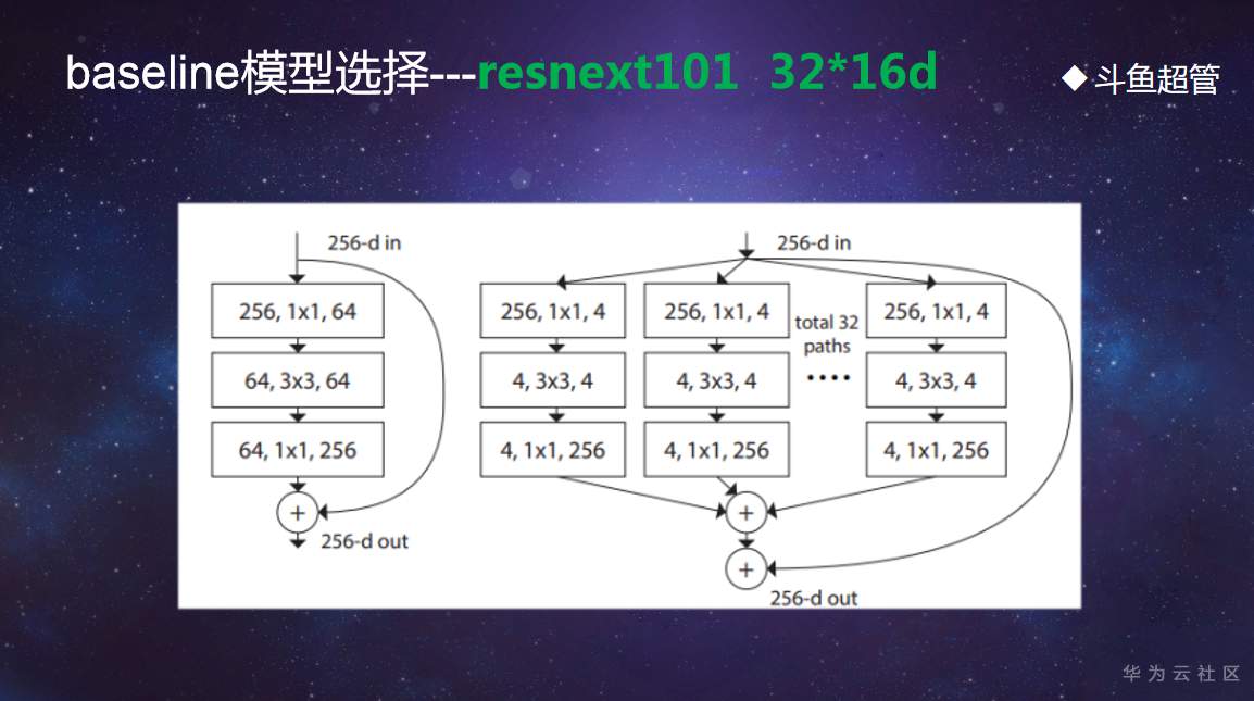 【华为云技术分享】用人工智能技术推动西安民俗文化，斗鱼超管团队有一套