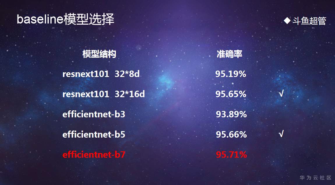 【华为云技术分享】用人工智能技术推动西安民俗文化，斗鱼超管团队有一套