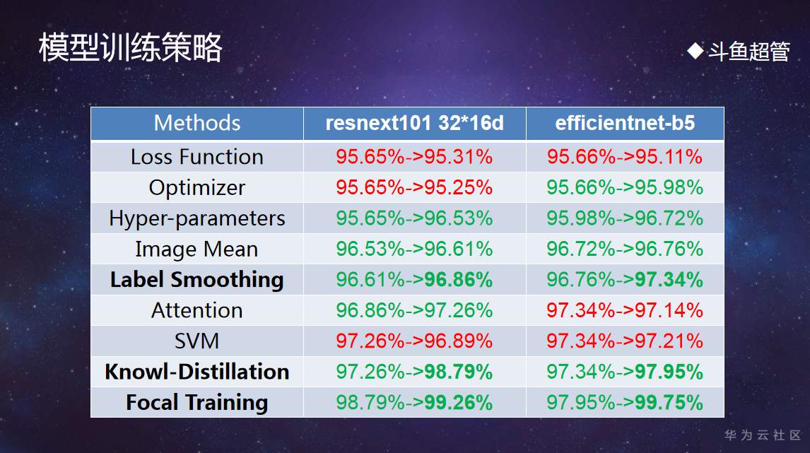 【华为云技术分享】用人工智能技术推动西安民俗文化，斗鱼超管团队有一套