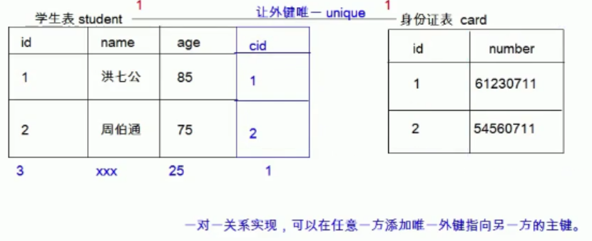 MySQL数据库——数据库的设计（多表之间的关系与三大范式）与备份还原Winter go go的博客-有两百多个table,一套是备份的,一套是新出的。现在要把新的和备份的的table的每个