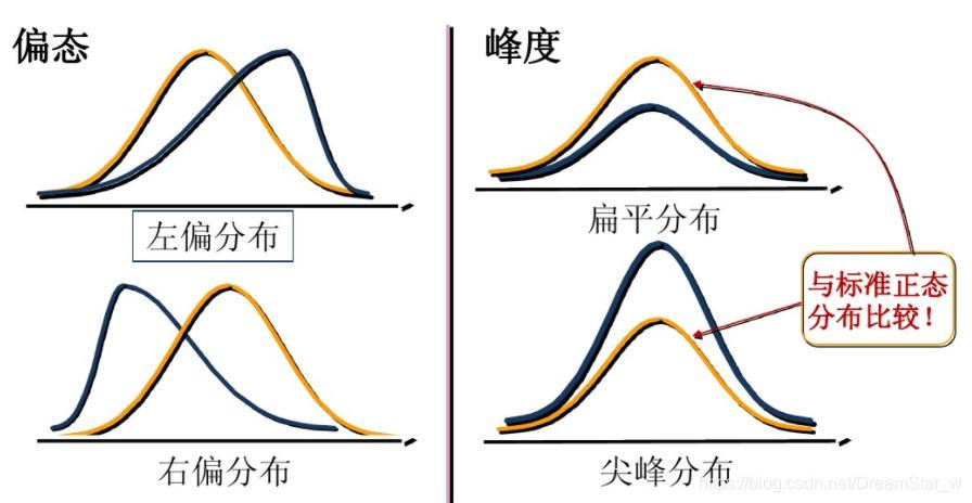 [外链图片转存失败,源站可能有防盗链机制,建议将图片保存下来直接上传(img-u2SLvnAV-1592913701783)(tupian/%E5%81%8F%E6%80%81%E4%B8%8E%E5%B3%B0%E5%BA%A6.png)]