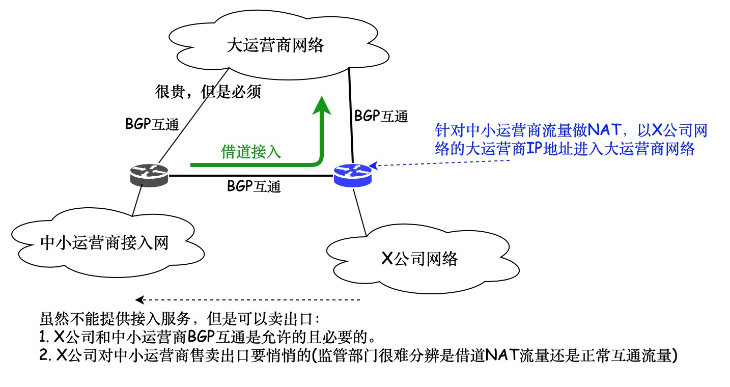 大型互联网公司如何自建拥有独立AS号的IP网络