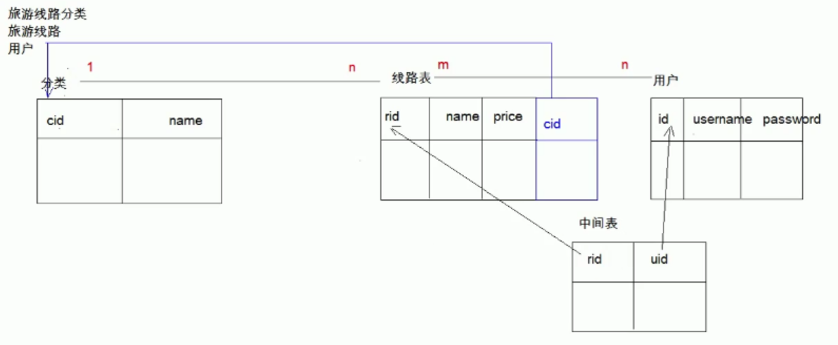 MySQL数据库——数据库的设计（多表之间的关系与三大范式）与备份还原Winter go go的博客-有两百多个table,一套是备份的,一套是新出的。现在要把新的和备份的的table的每个