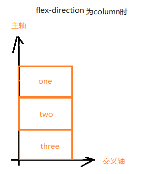 Flex布局-从了解到使用只需5min沸羊羊-