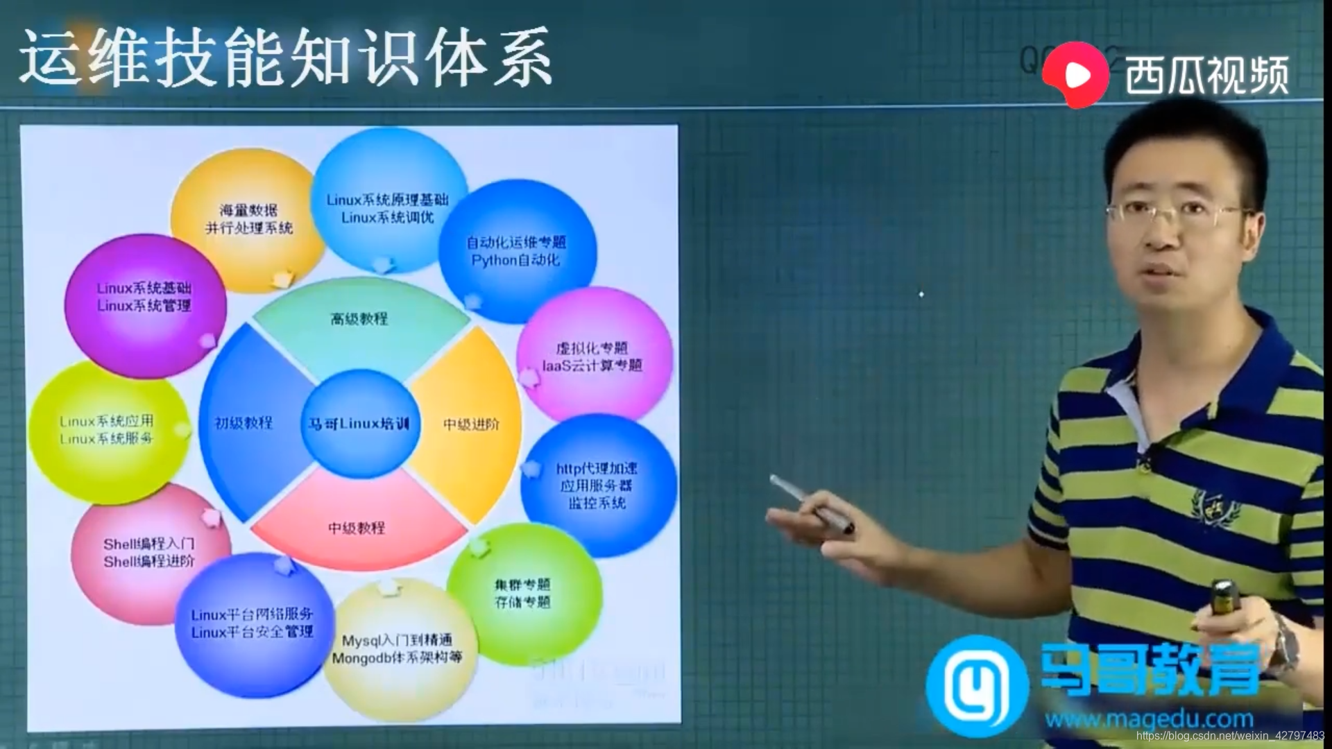 01、Linux运维发展与学习路线图