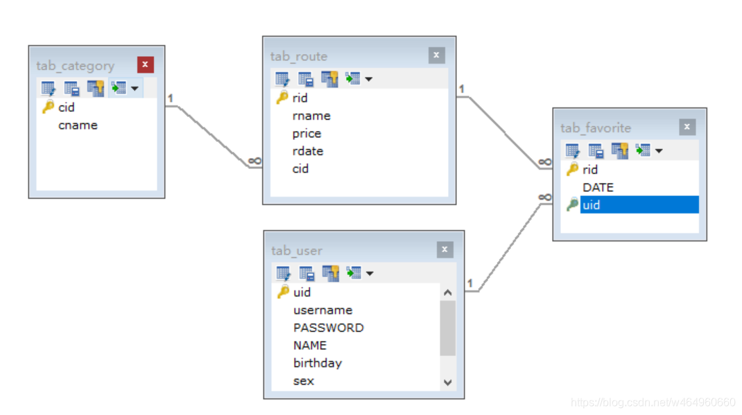 MySQL数据库——数据库的设计(多表之间的关系与三大范式)与备份还原Winter go go的博客-有两百多个table,一套是备份的,一套是新出的。现在要把新的和备份的的table的每个